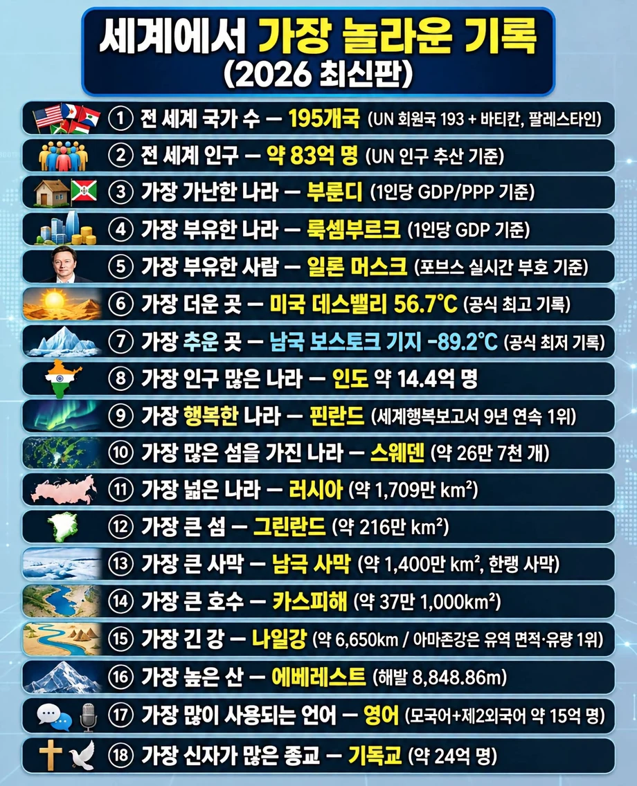 2026년판 세계기록.jpg