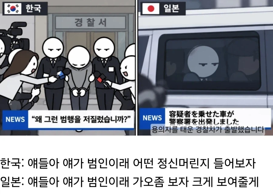 레벨존 인기 게시물 - 한일의 뉴스속 피의자 취재 차이.jpg